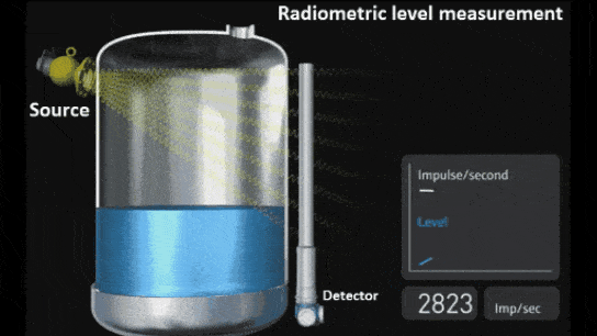 اندازه گیری به روش رادیومتریک