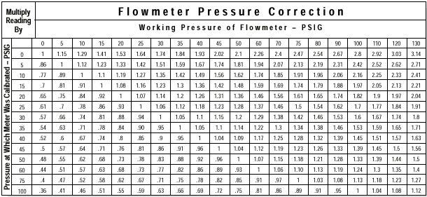 ROTAMETER