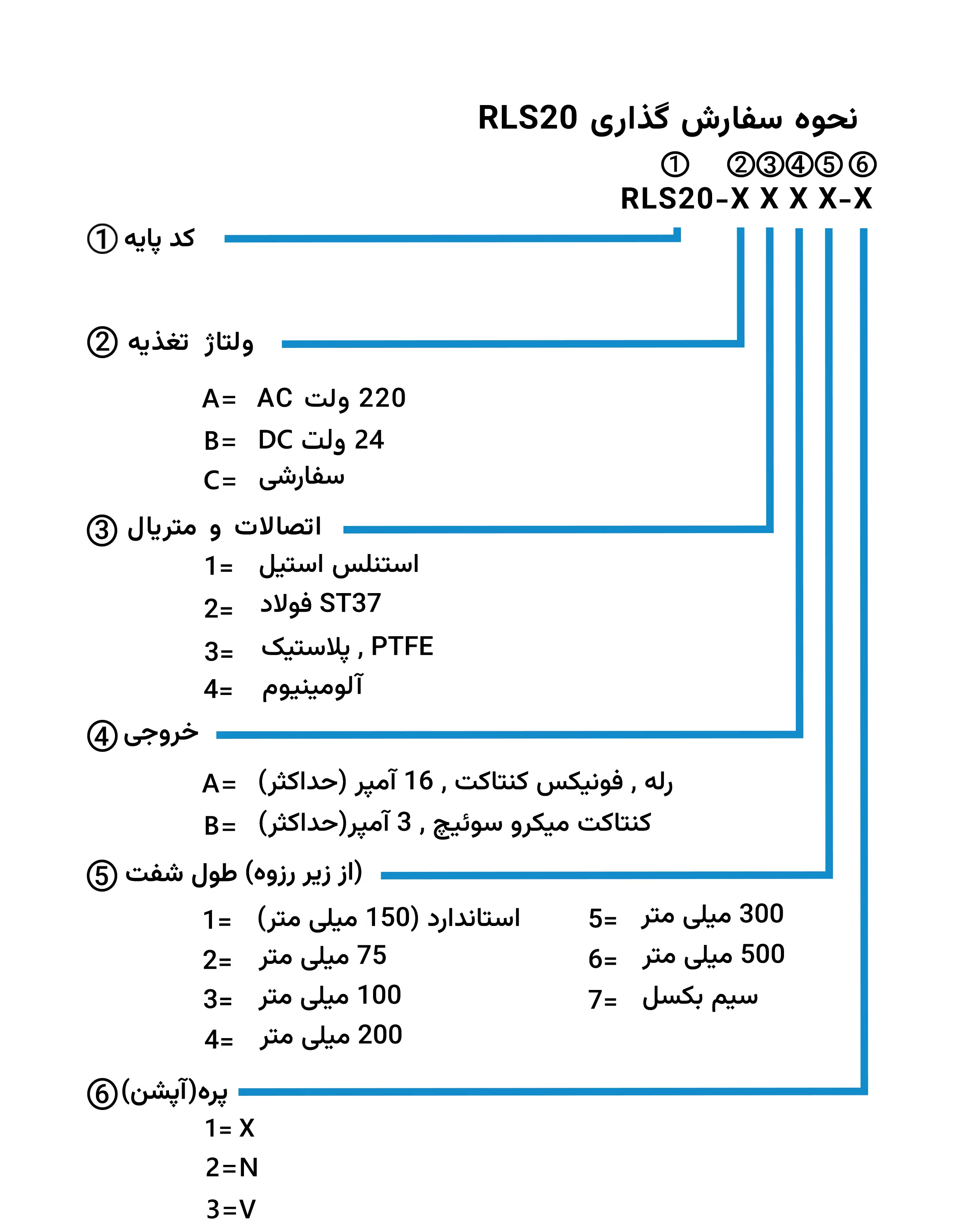 راهنمای کد سفارش RLS20