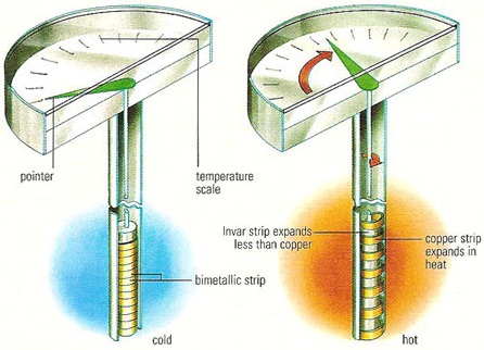 گیج دما