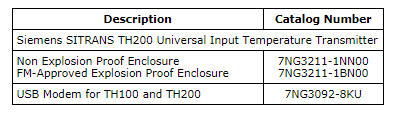 کاتالوگ نامبر ترانسمیتر دما TH200